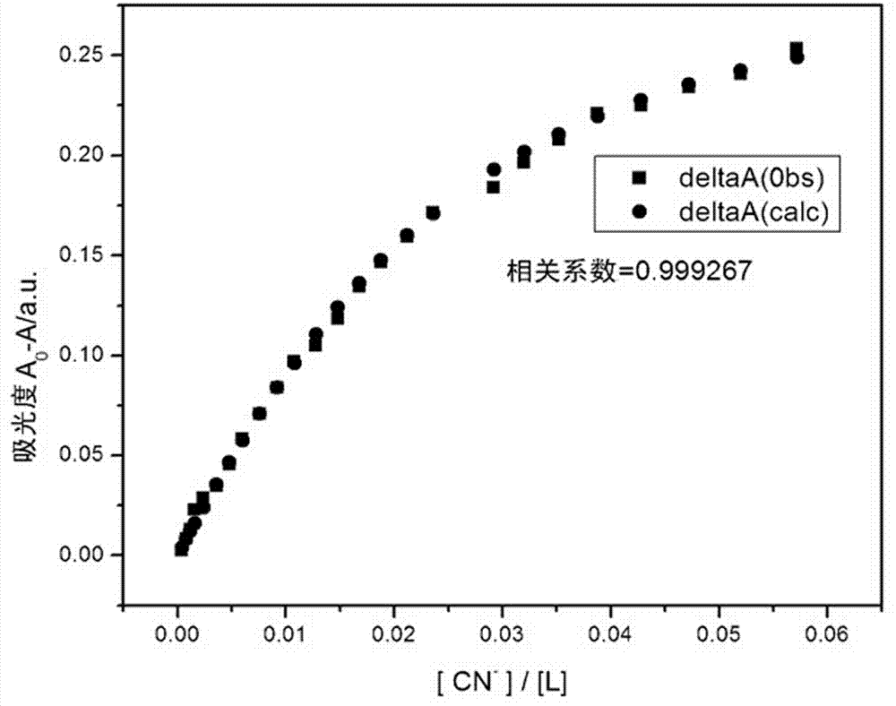 O-nitrophenyl azo salicylaldehyde phenoxy acetyl hydrazone, and synthesis and application thereof in CN&lt;-&gt; colorimetric detection