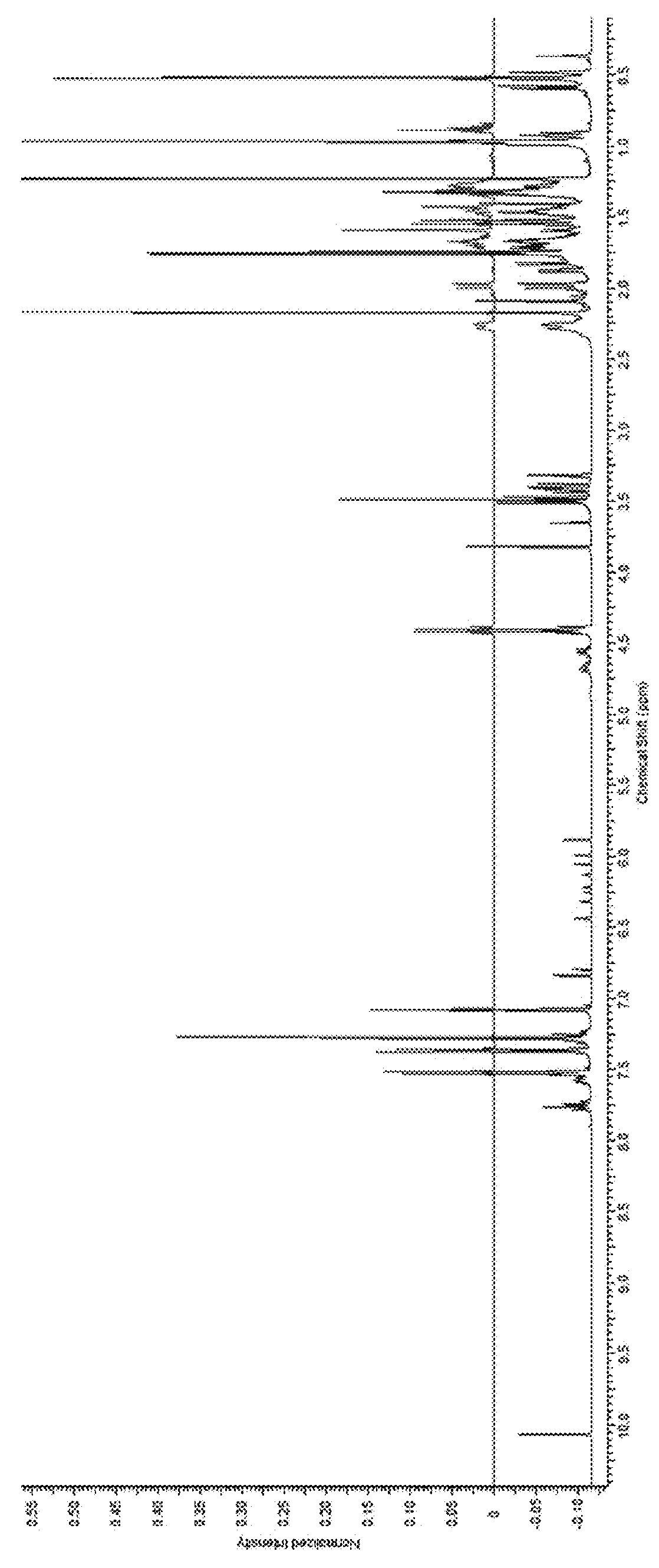 Diterpenoid membranolide compounds having Anti-leishmania activity and uses thereof