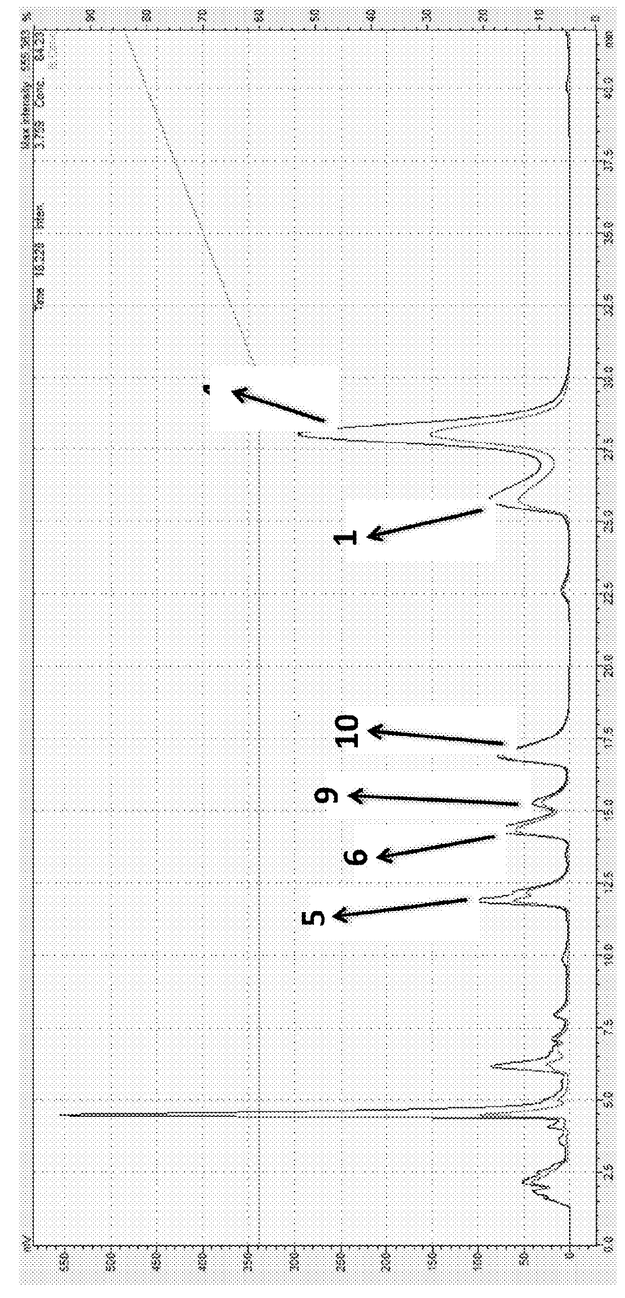 Diterpenoid membranolide compounds having Anti-leishmania activity and uses thereof