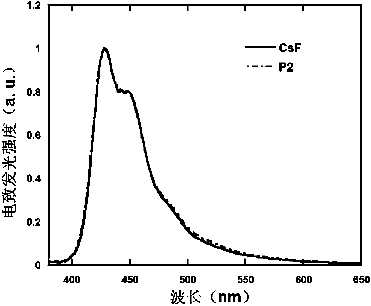 9, 9, 10, 10-tetraoxygen-thianthrene-contained water/alcohol-soluble polymer as well as preparation method and application thereof