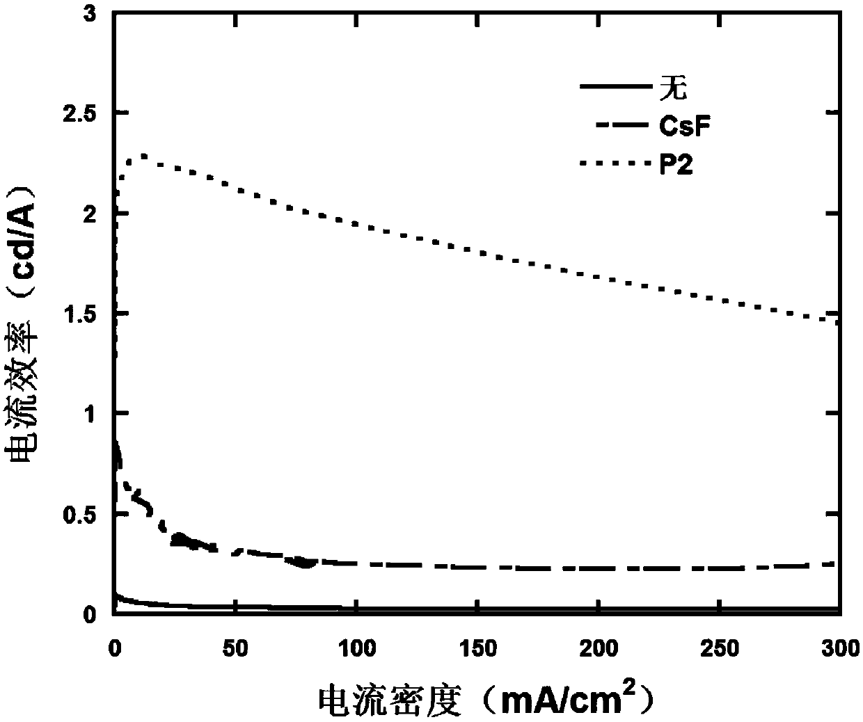 9, 9, 10, 10-tetraoxygen-thianthrene-contained water/alcohol-soluble polymer as well as preparation method and application thereof