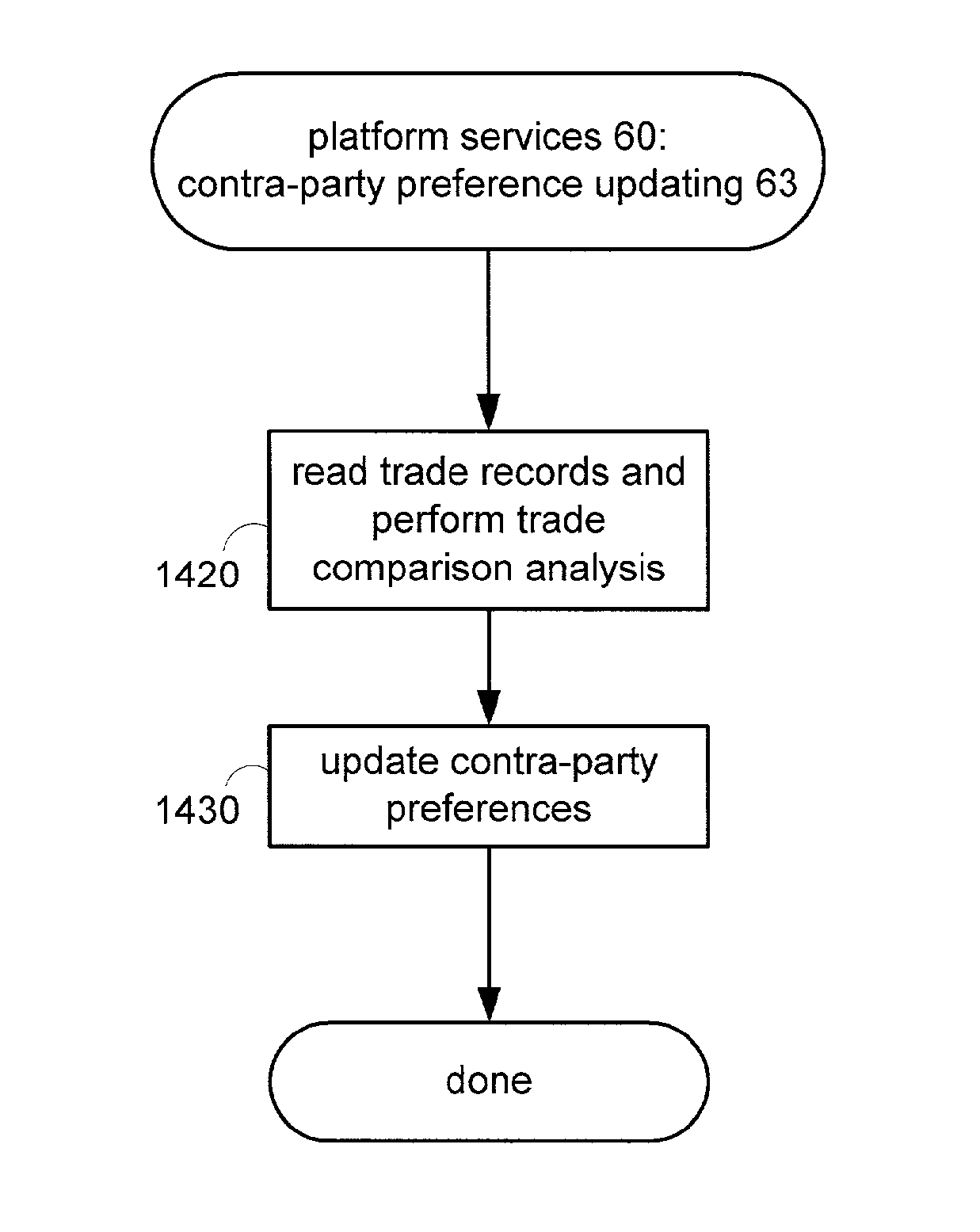 Routing control for orders eligible for multiple markets