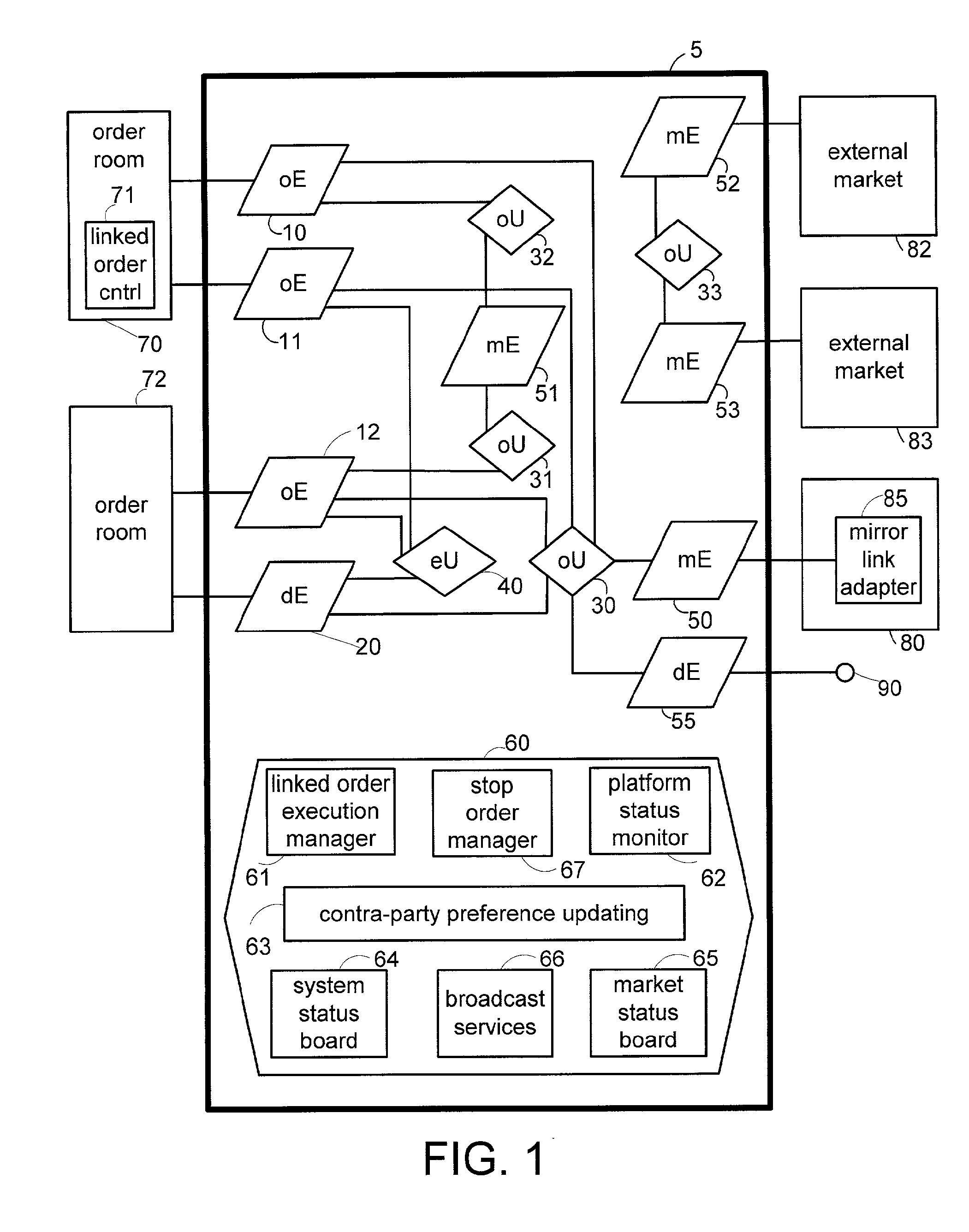 Routing control for orders eligible for multiple markets