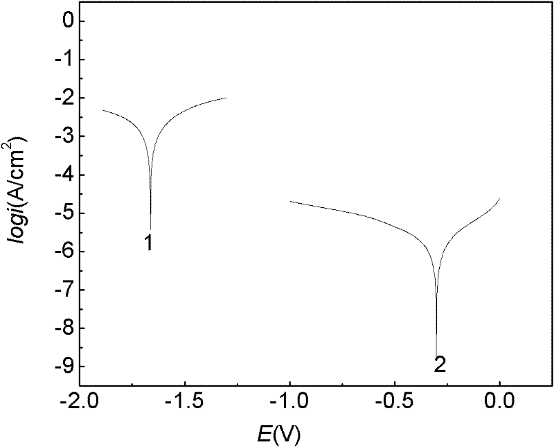 Method for preparing magnesium lithium alloy cerium salt and molybdate-phosphate-zirconium fluoride conversion coating