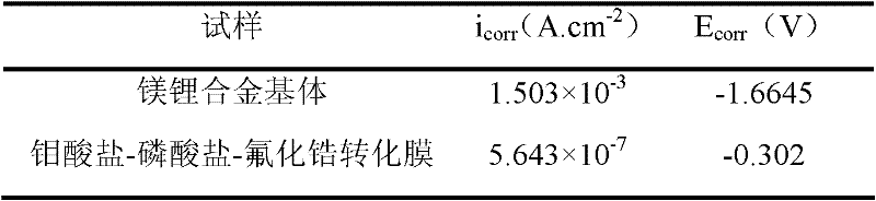 Method for preparing magnesium lithium alloy cerium salt and molybdate-phosphate-zirconium fluoride conversion coating