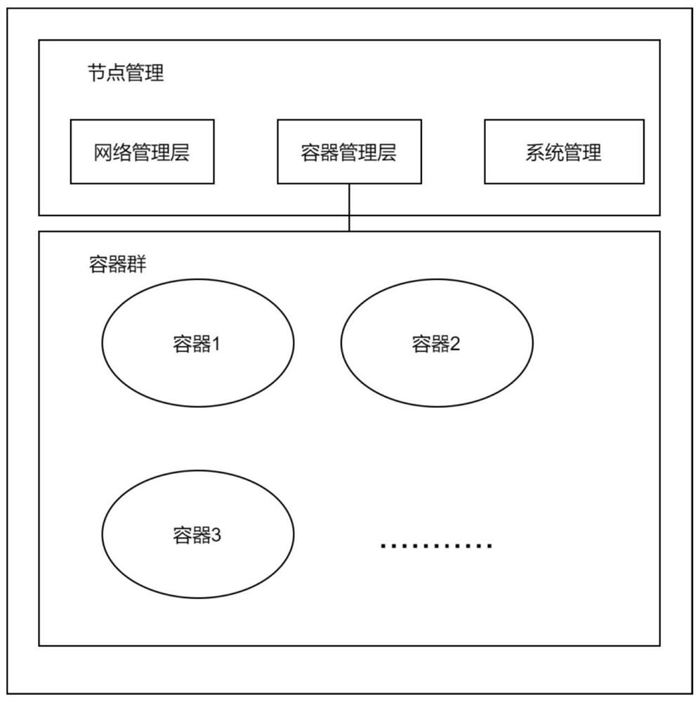 Load balancing method and device, storage medium and electronic equipment