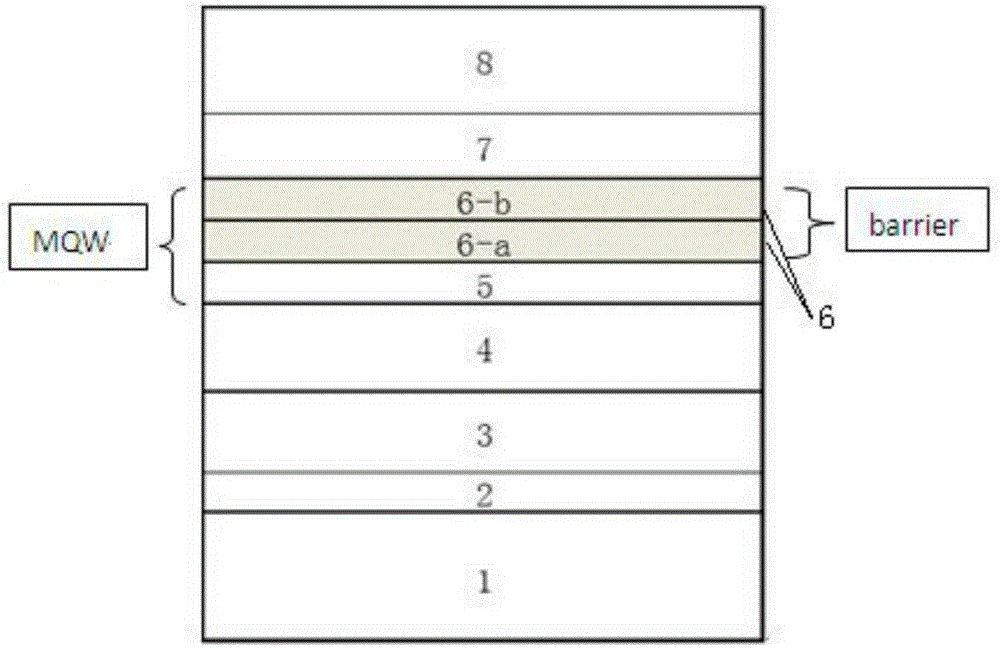 LED structure and growth method thereof