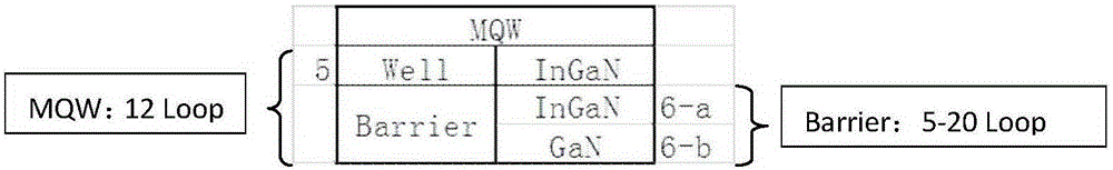 LED structure and growth method thereof