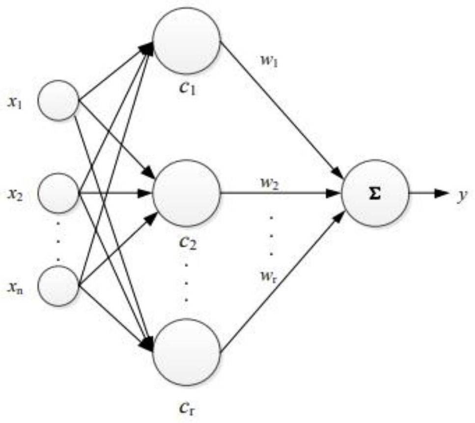 Aviation safety prediction method based on LSTM-RBF neural network model