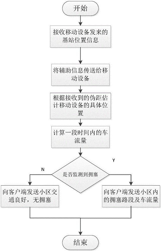 Power grid security risk prediction method