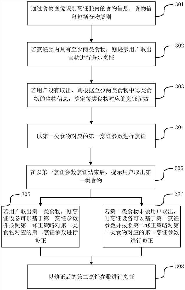 Control method of cooking equipment and cooking equipment