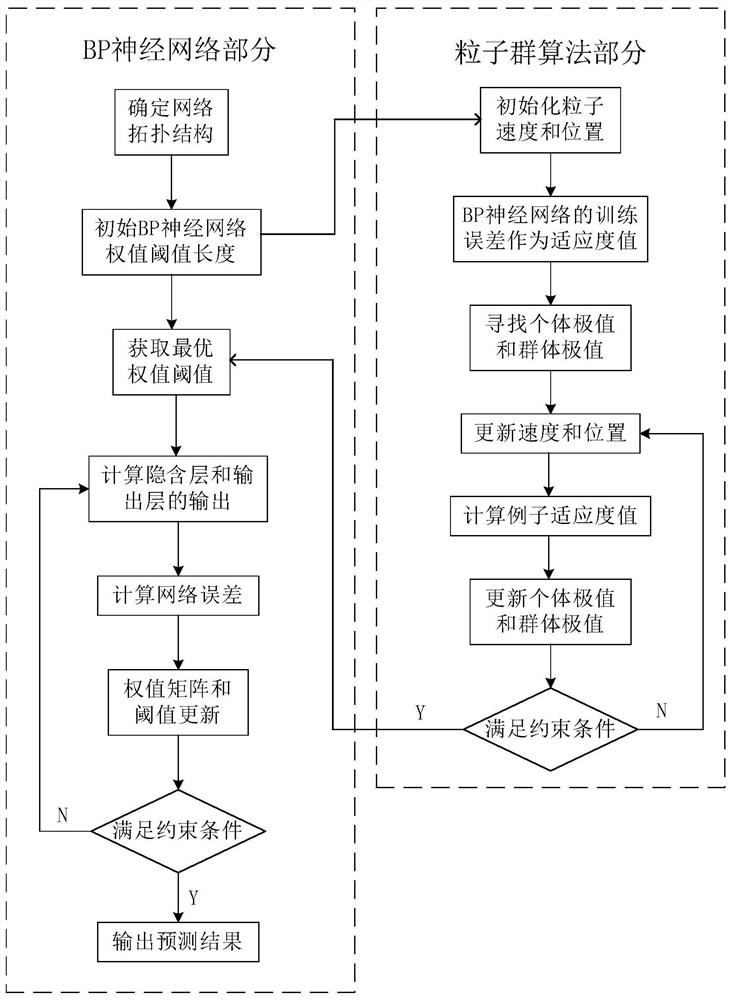 Personalized takeover early warning method and system based on dynamic time budget