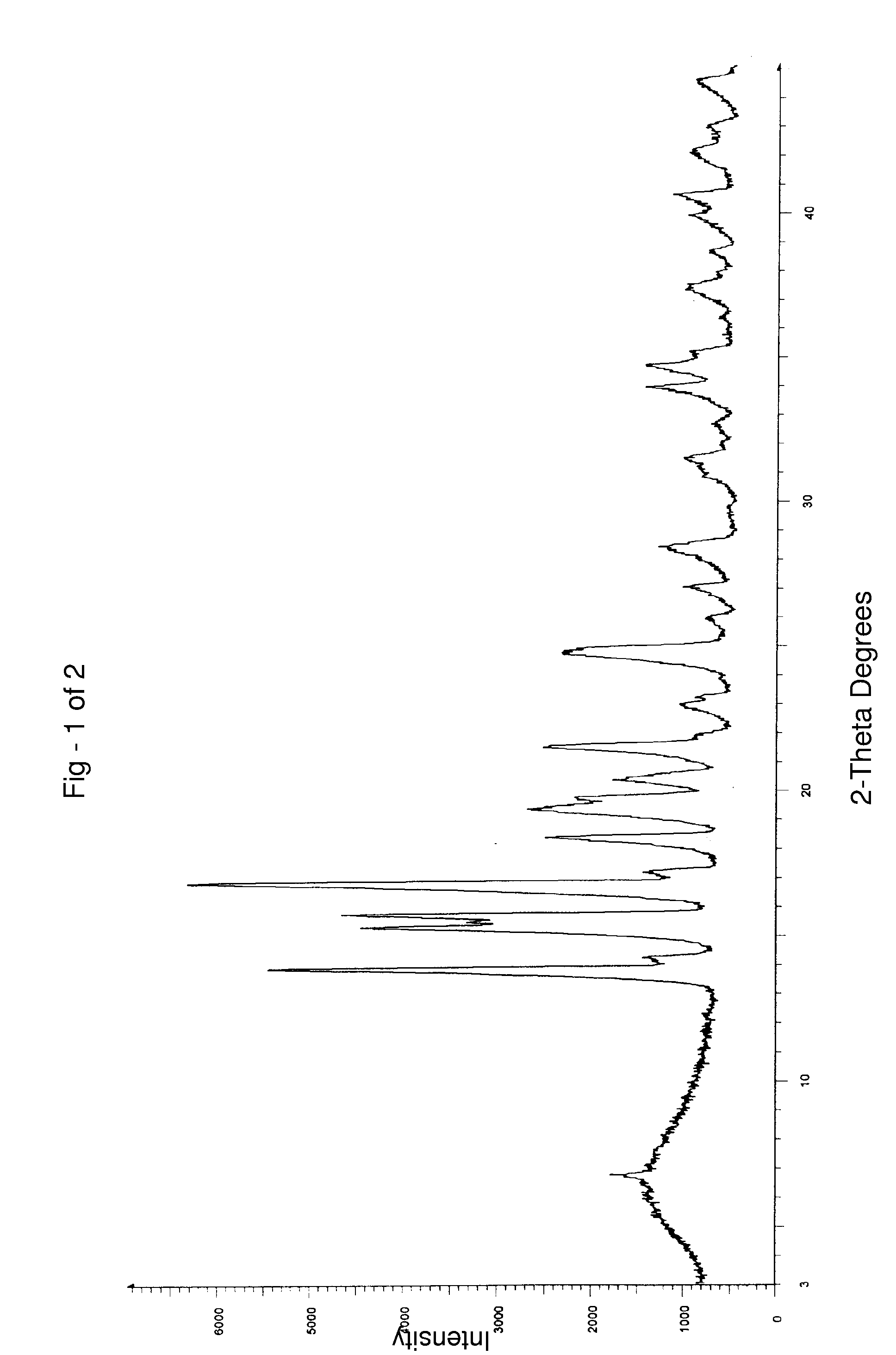 Processes to prepare finasteride polymorphs