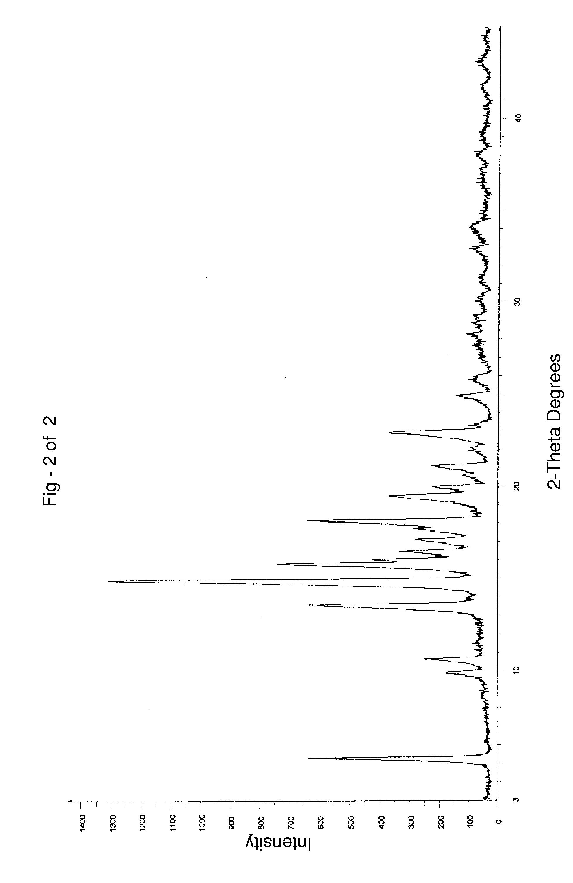 Processes to prepare finasteride polymorphs