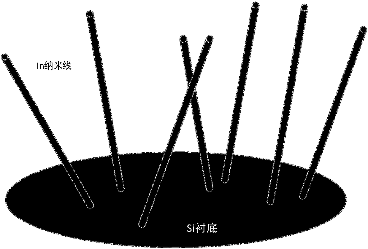 Preparation of InSb Nanowires and Manganese Doping Method Based on Multi-step Grazing Angle Deposition