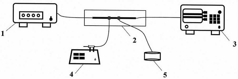 In-fiber microfluidic sensing device based on four-hole microstructure optical fiber integration