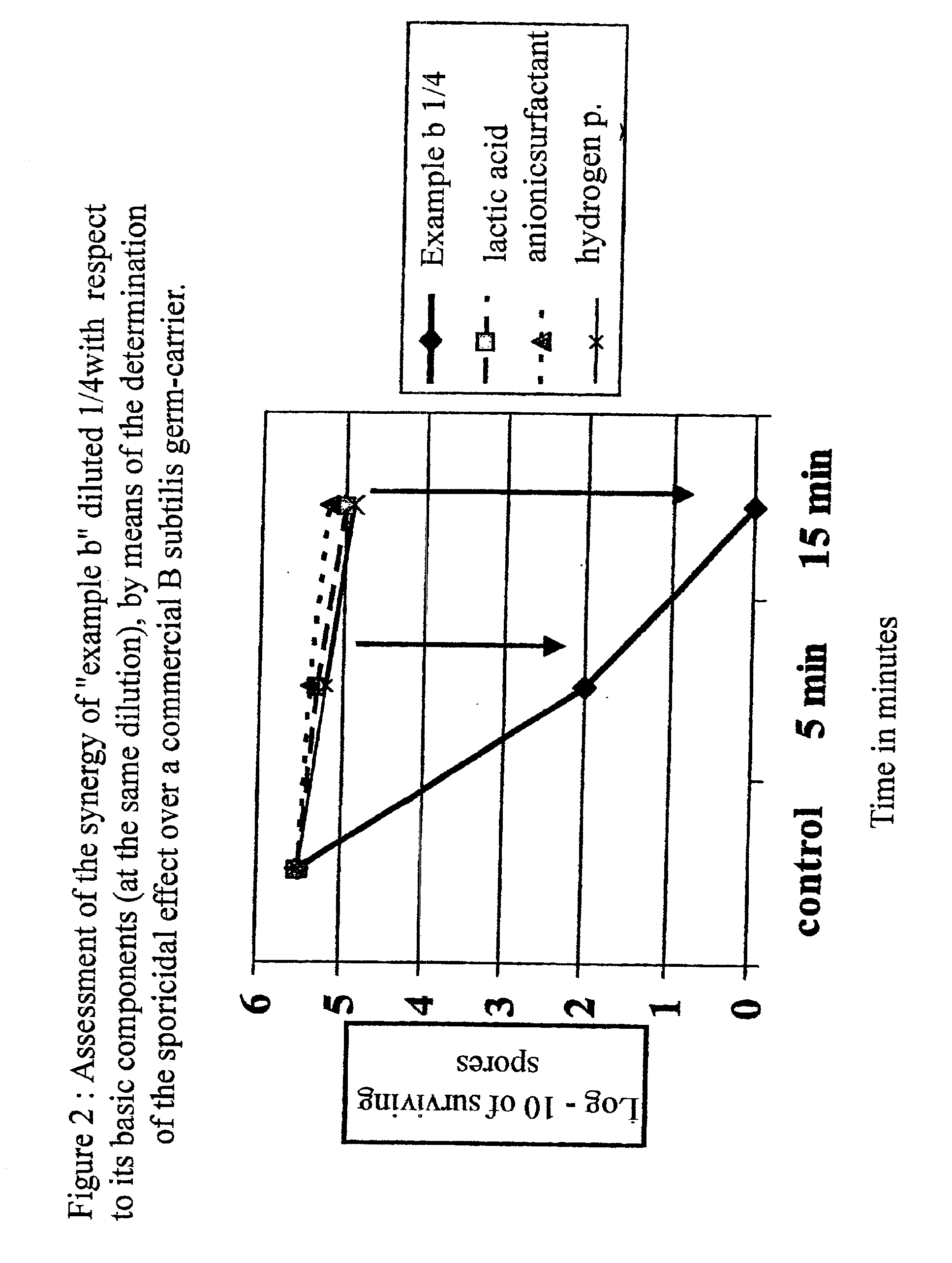 Disinfectant and antiseptic composition