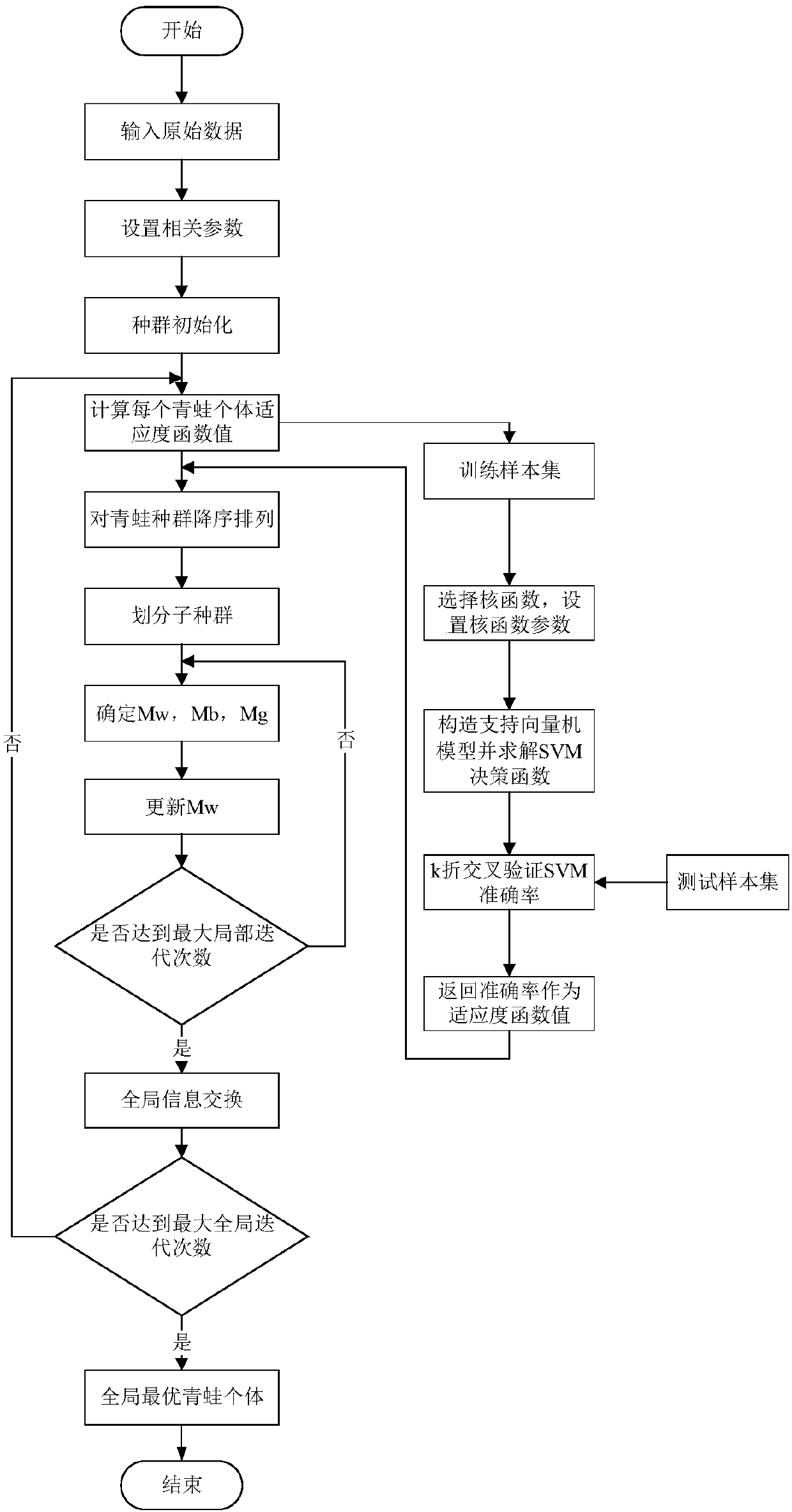 QSFLA-SVM-based perceptive intrusion detection method