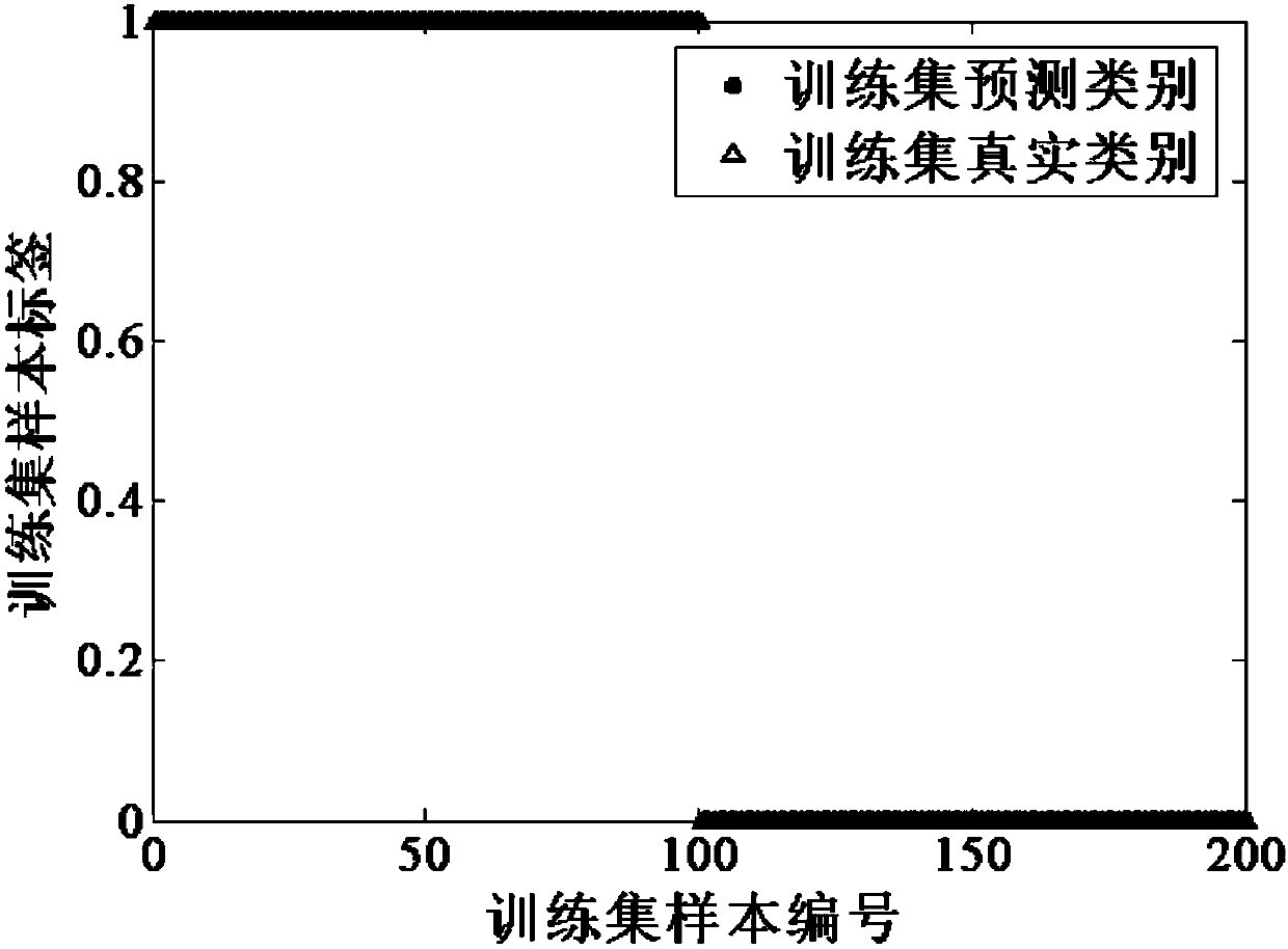 QSFLA-SVM-based perceptive intrusion detection method