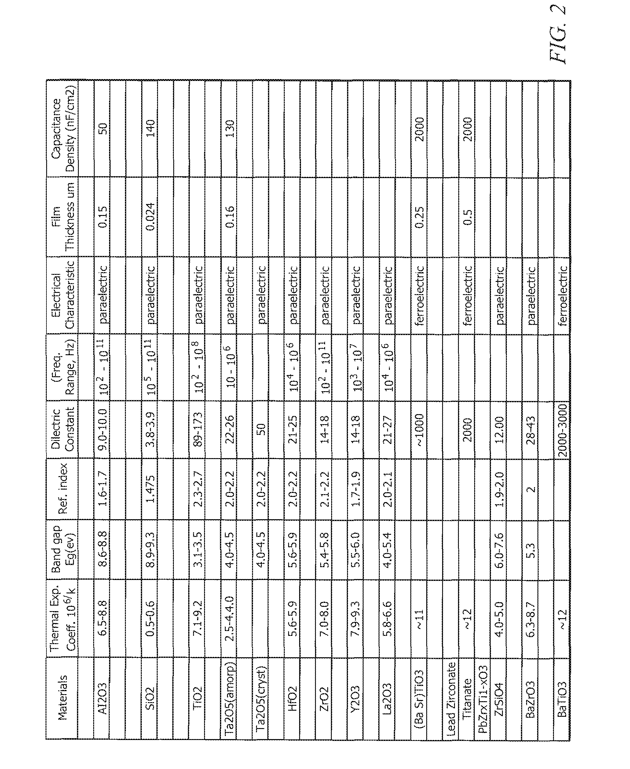 High-dielectric constant thin film metal oxides on silicon wafers for capacitor applications and methods of manufacture