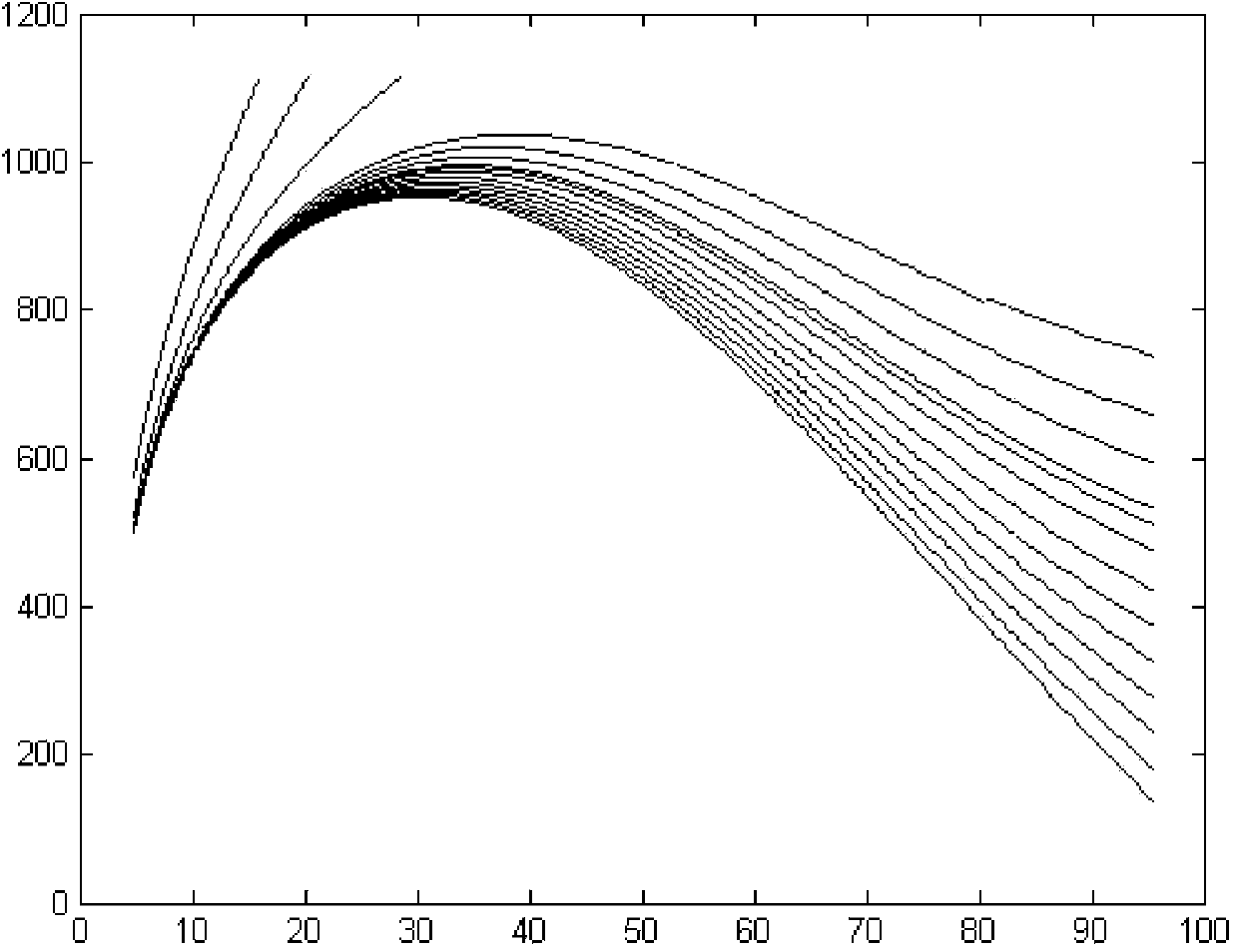 Zooming tracking method and system based on focusing evaluation value feedback regulation