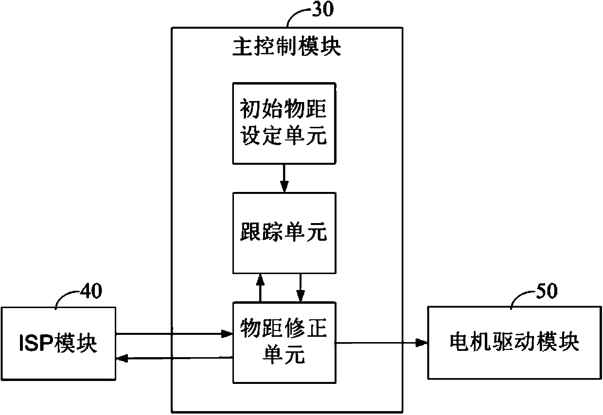 Zooming tracking method and system based on focusing evaluation value feedback regulation