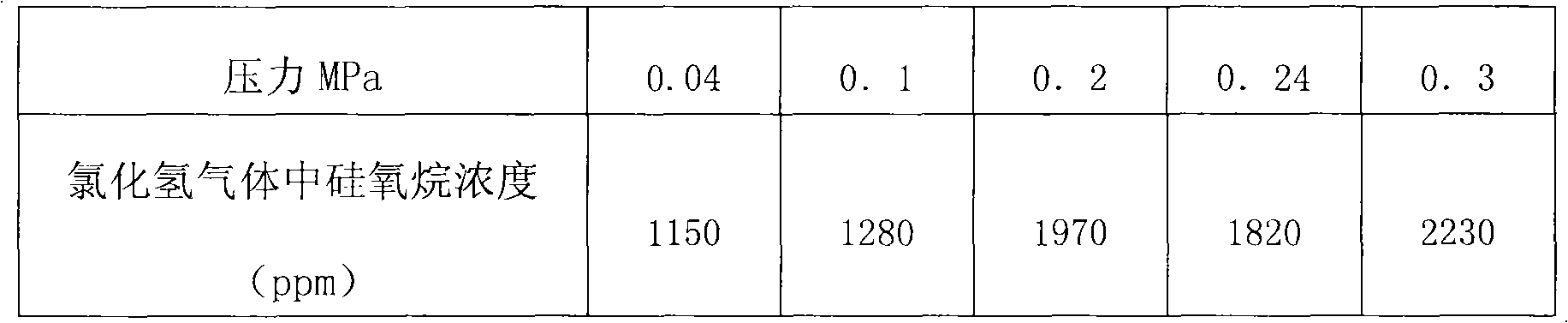 Method for preparing polysiloxane by hydrolyzing dimethyl dichlorosilane