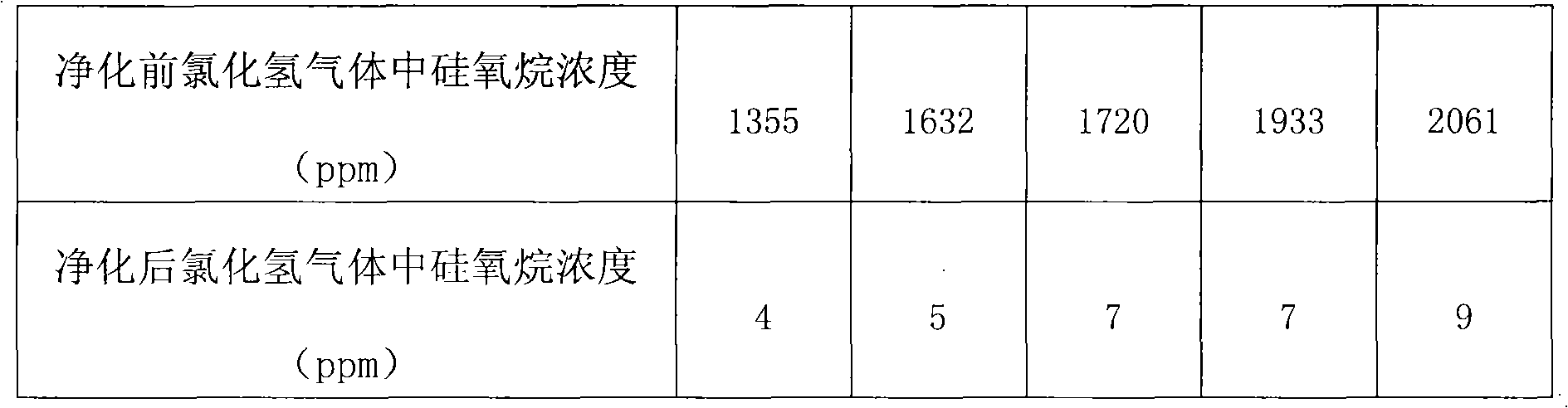 Method for preparing polysiloxane by hydrolyzing dimethyl dichlorosilane