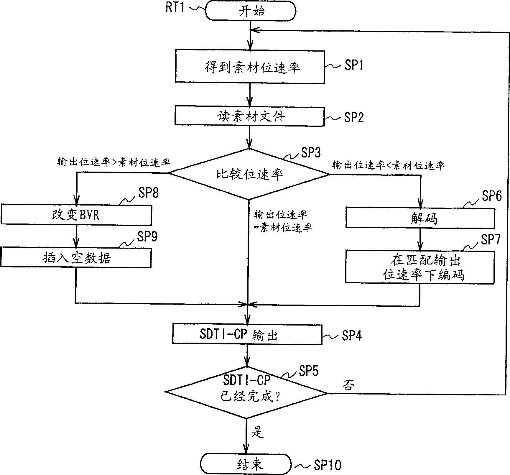 Editing apparatus, bit rate control method, and bit rate control program