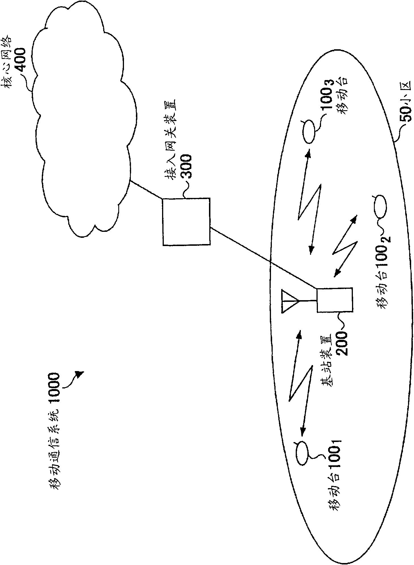 Mobile communication system, base station device, and user device and method