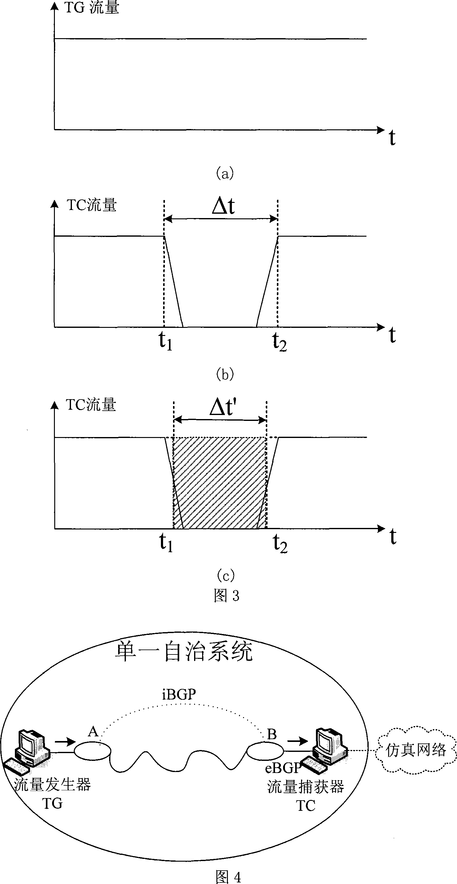 Autonomic system network routing convergence performance testing method