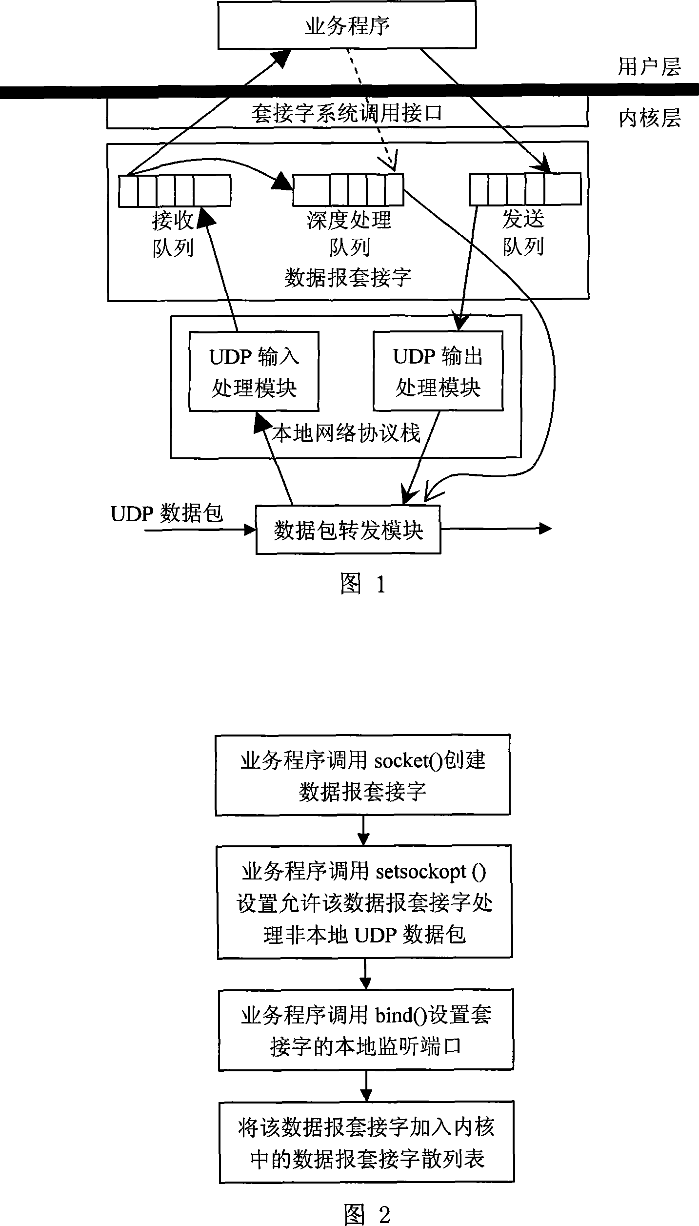 UDP data package transmission method