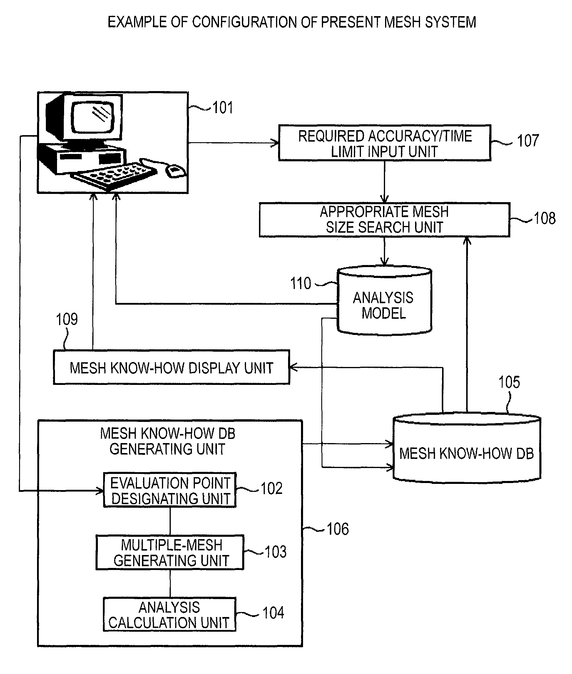 Mesh generation system