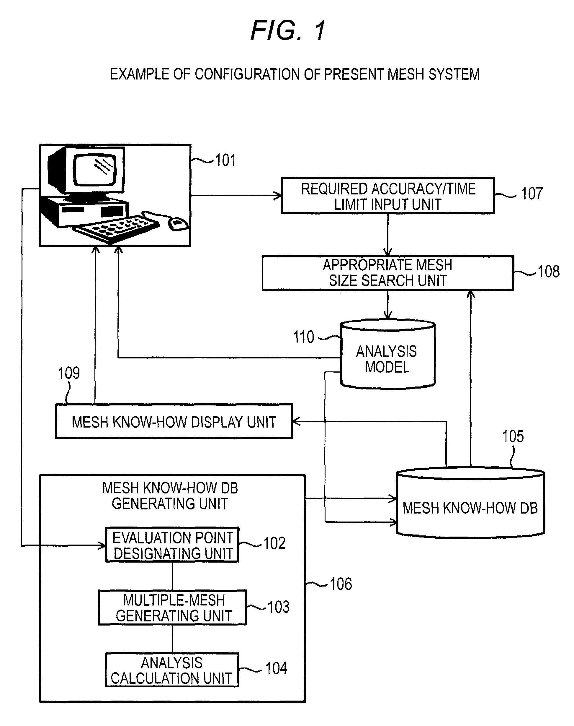 Mesh generation system