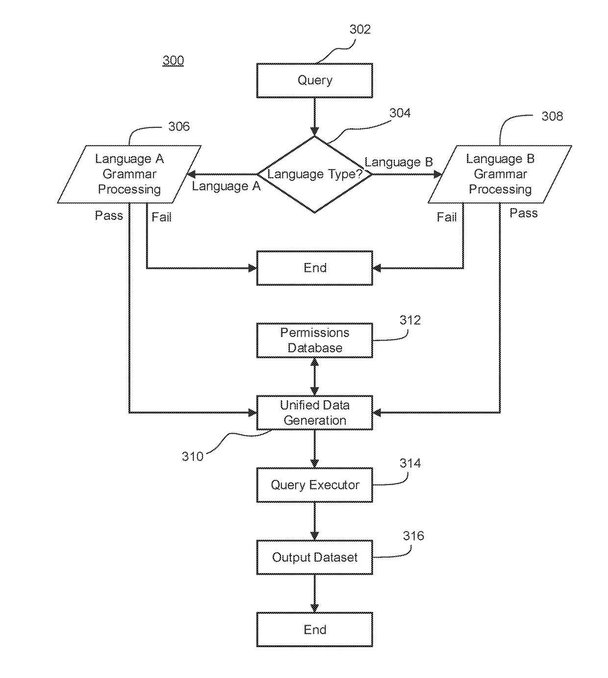 Systems and methods for access control over changing big data structures