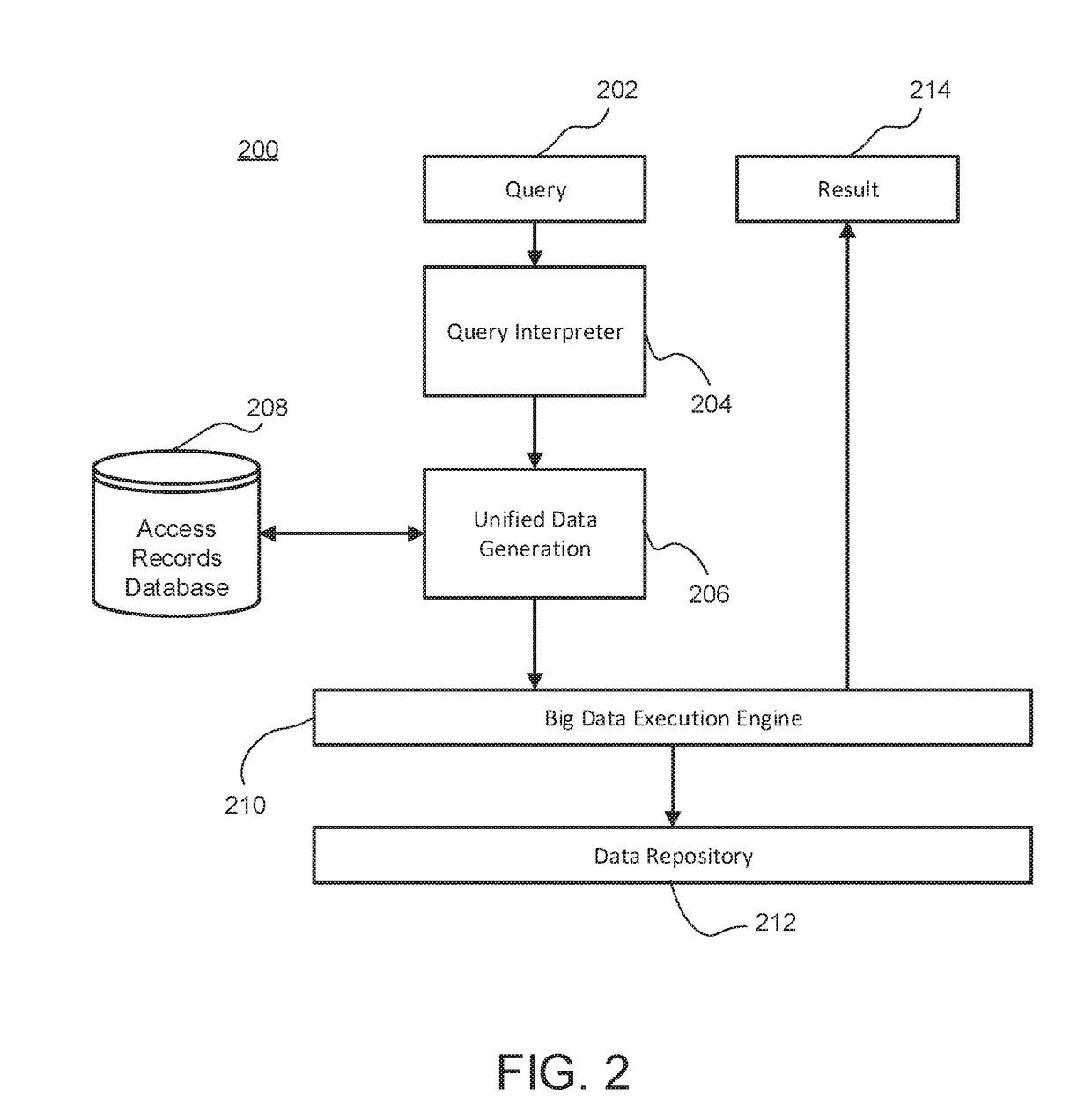 Systems and methods for access control over changing big data structures