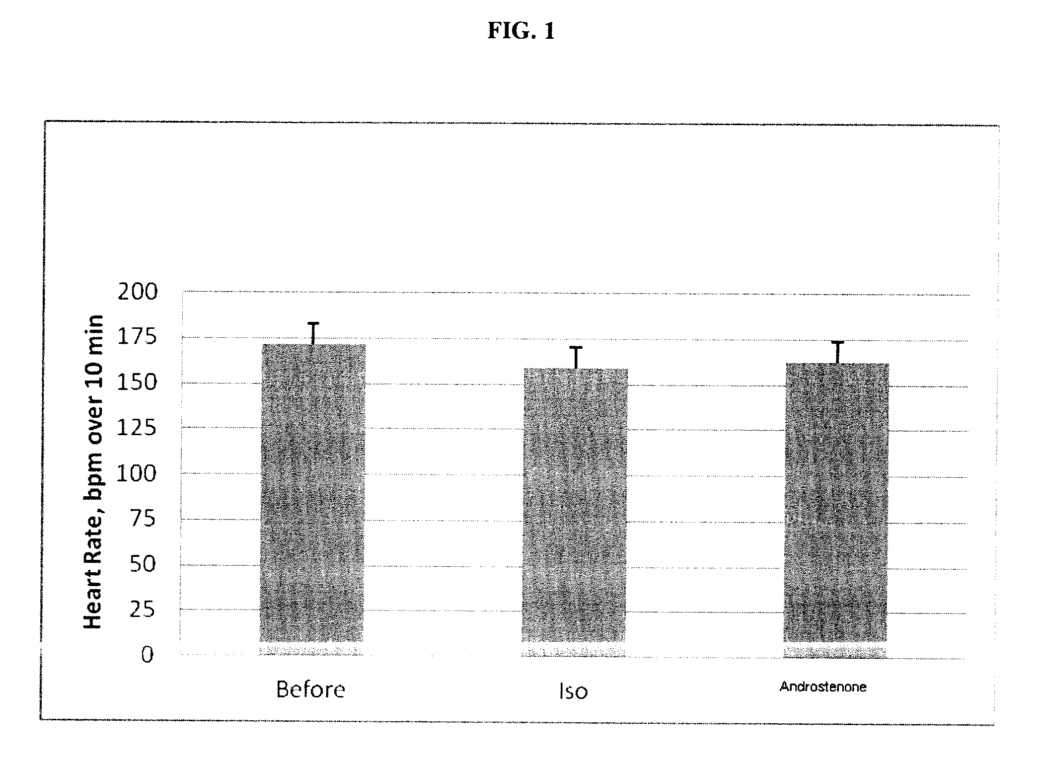 Pheromone compositions and their use to modify behavior in different vertebrate species