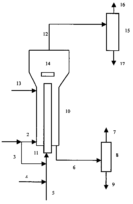 Poor residual hydroconversion method