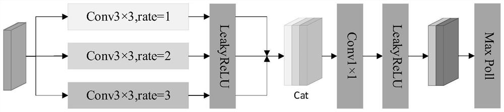 Binocular super-resolution image detection method and system based on cavity convolution and feature fusion, and medium