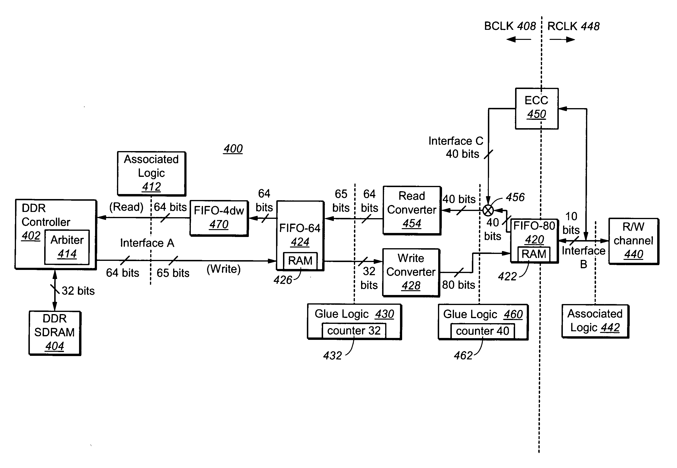 FIFO sub-system with in-line correction