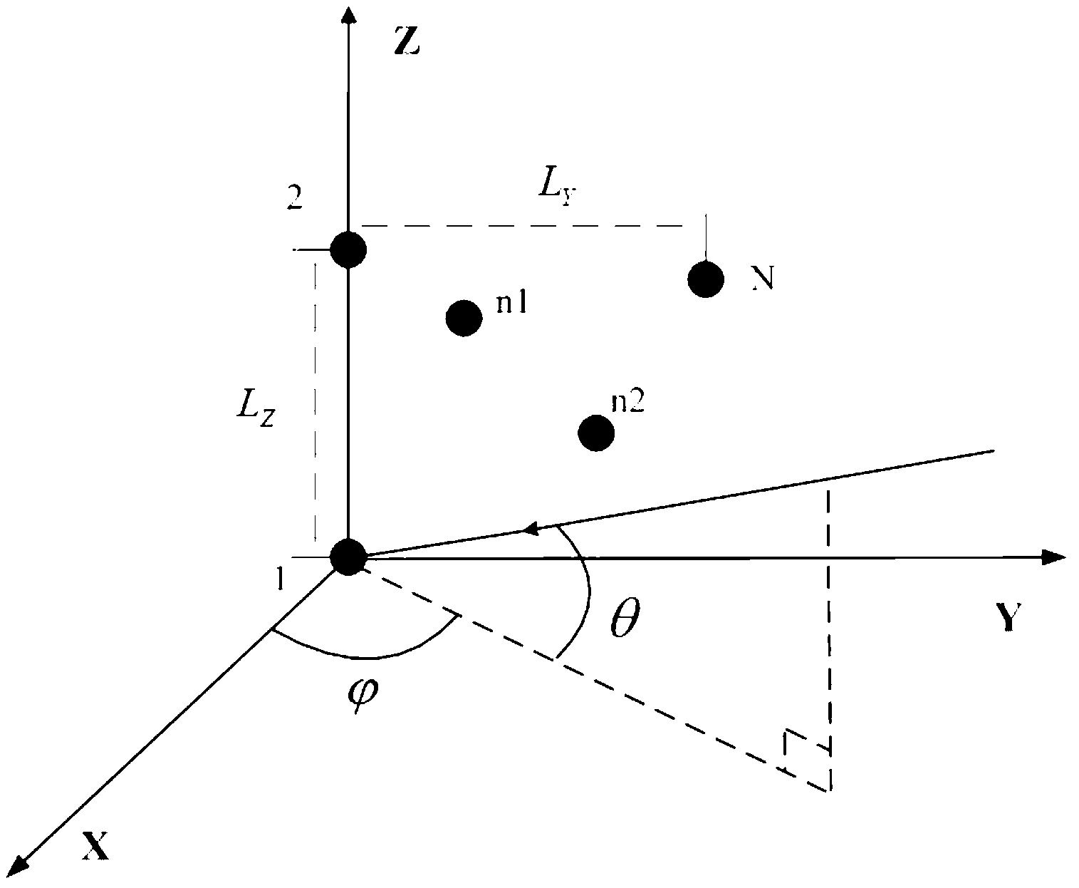 Full-dimension and difference angle measurement method for zero setting conformal calibration of a planar phased array