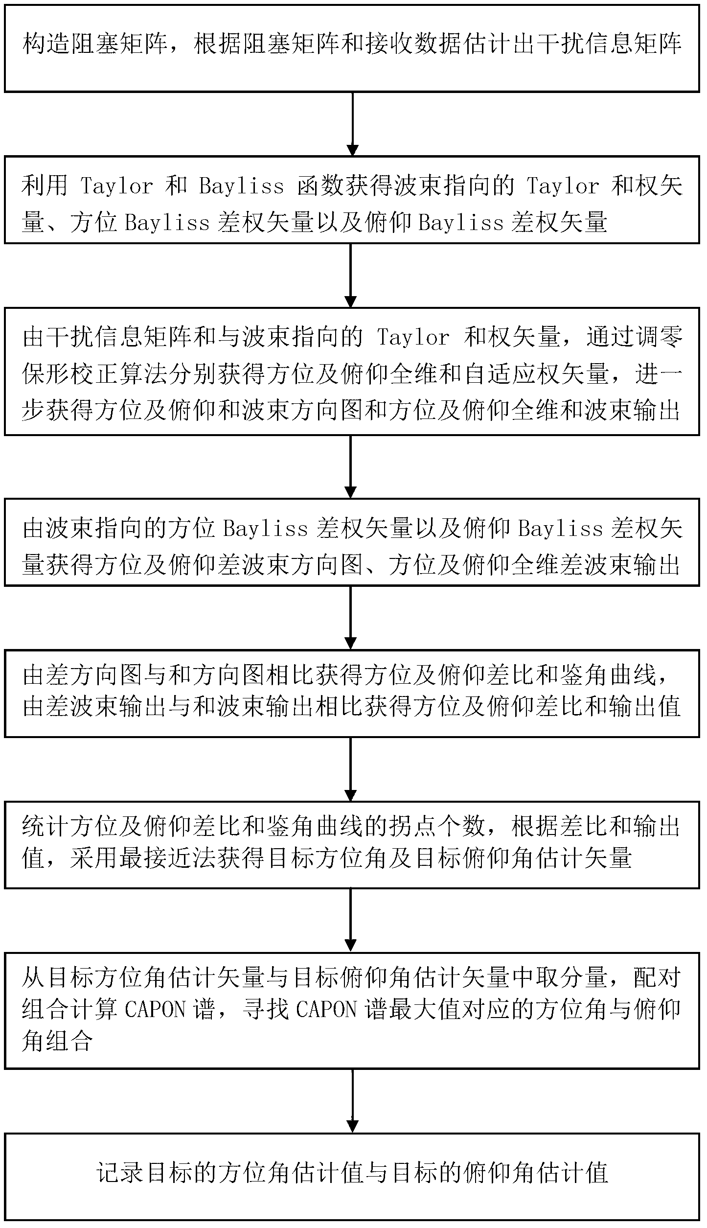 Full-dimension and difference angle measurement method for zero setting conformal calibration of a planar phased array