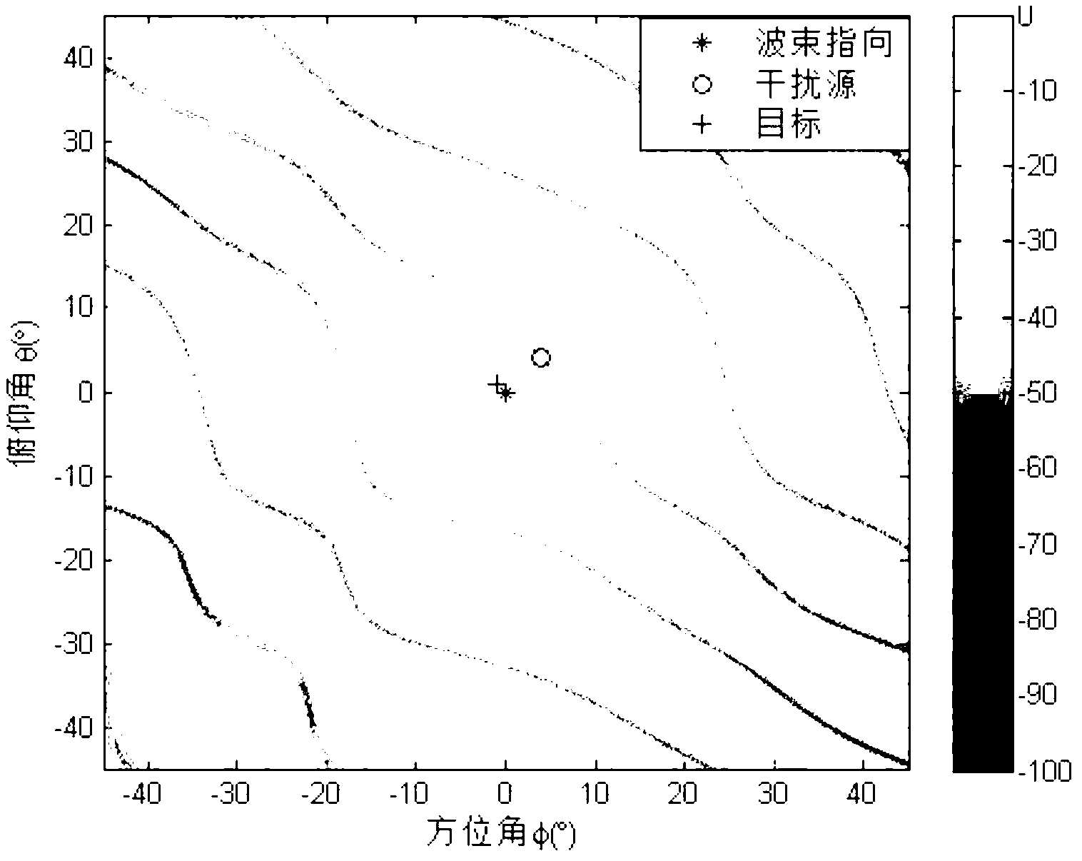 Full-dimension and difference angle measurement method for zero setting conformal calibration of a planar phased array