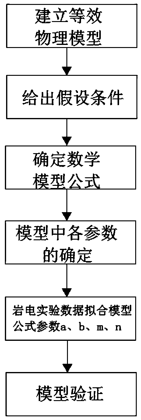 A Calculation Model of Oil and Gas Saturation in Shale