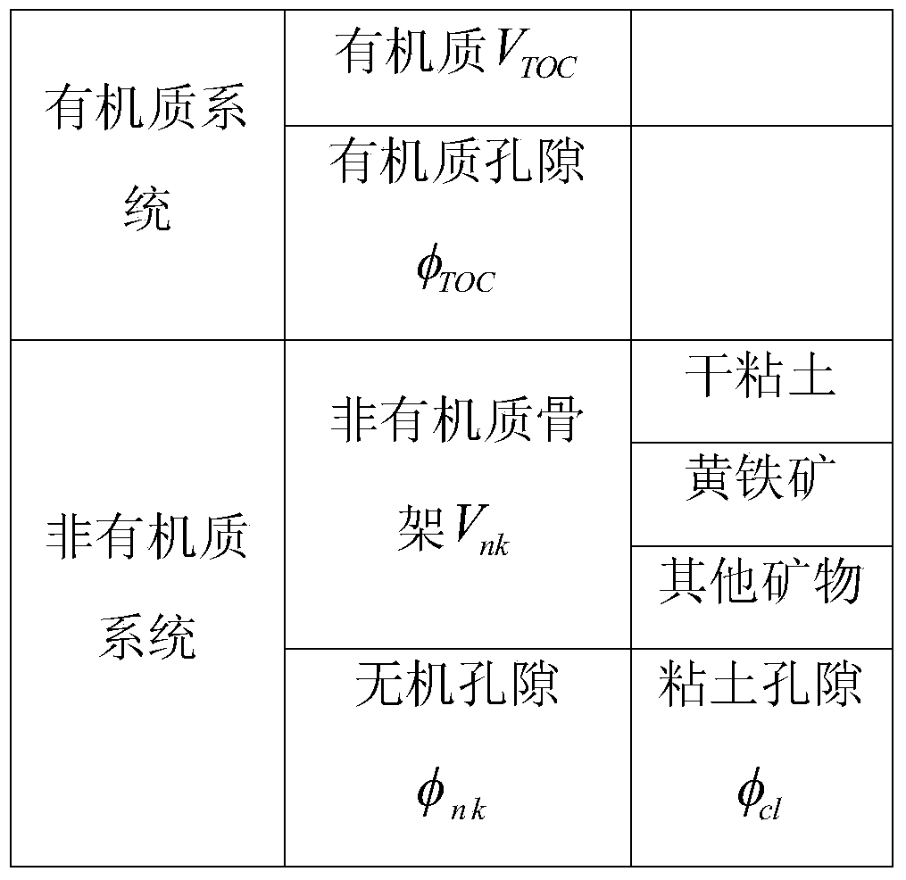 A Calculation Model of Oil and Gas Saturation in Shale