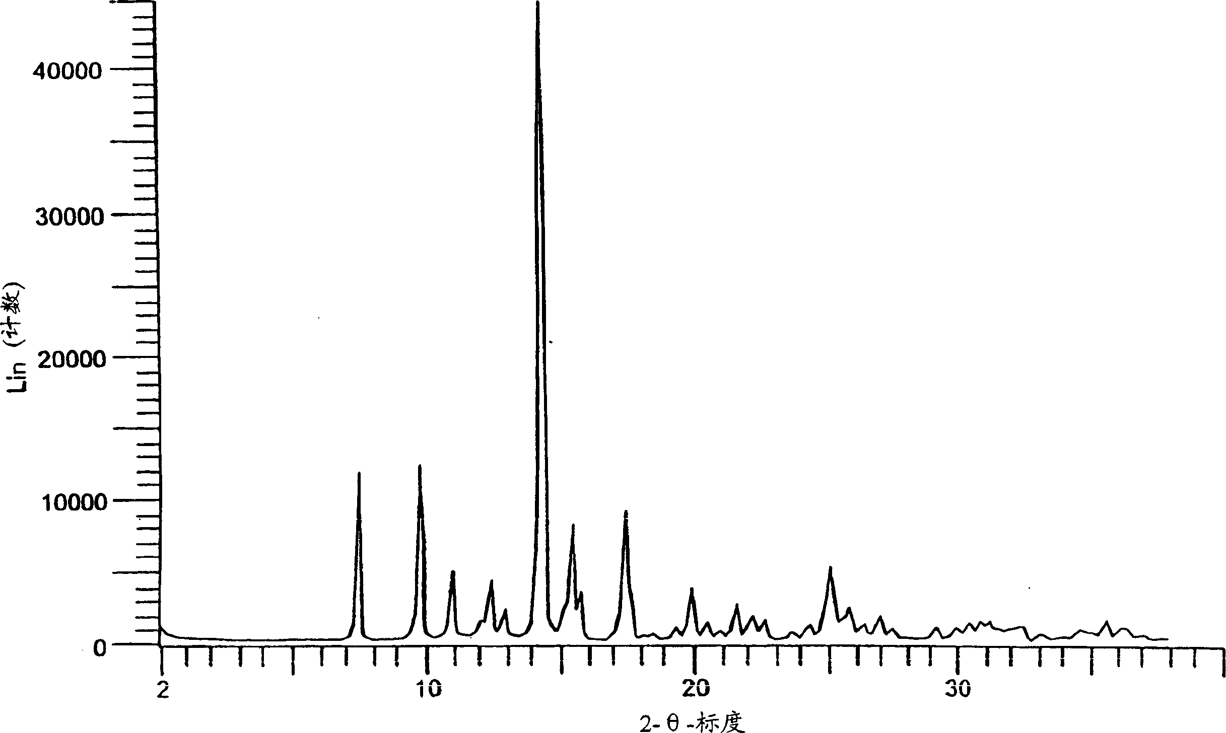 Eplerenone crystalline form