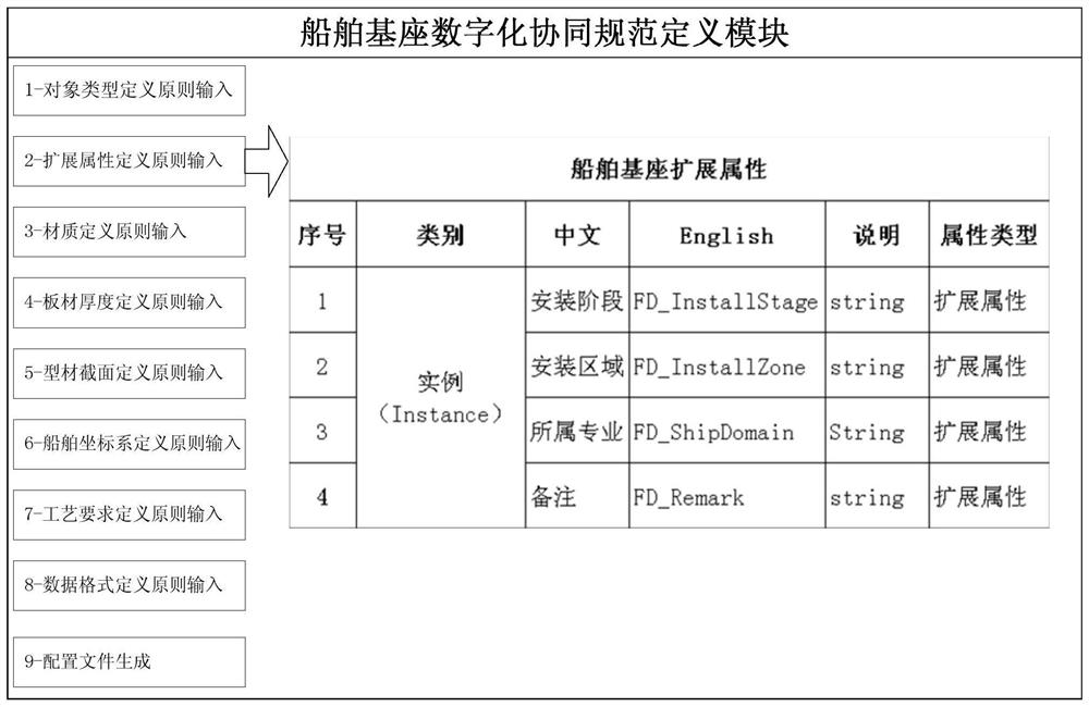 Ship base digital collaborative design method, system and electronic equipment