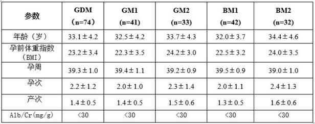 Application of urine protein delta homolog 1 and polypeptide fragment thereof in gestational diabetes mellitus