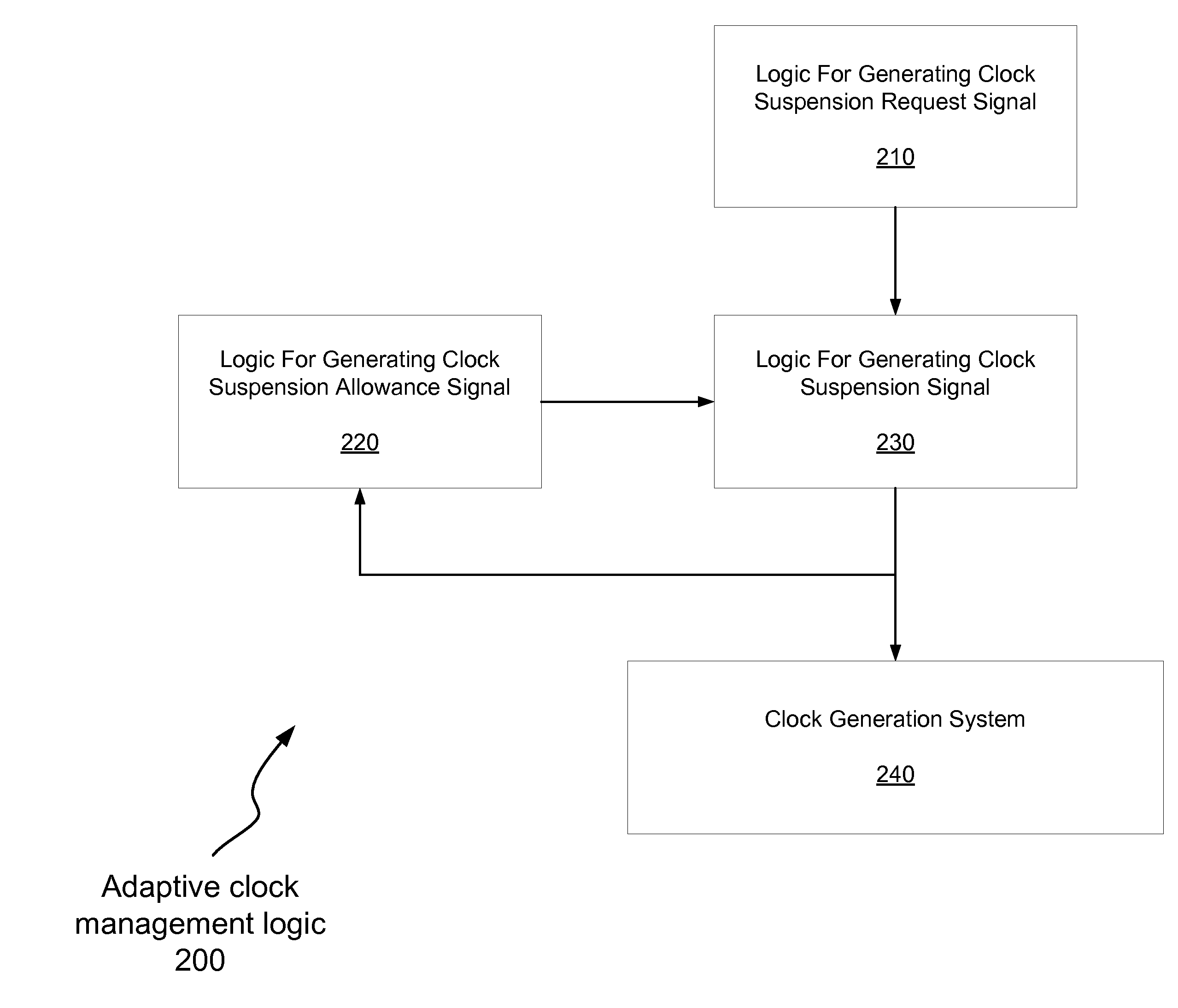 Adaptive Clock Management In Emulation