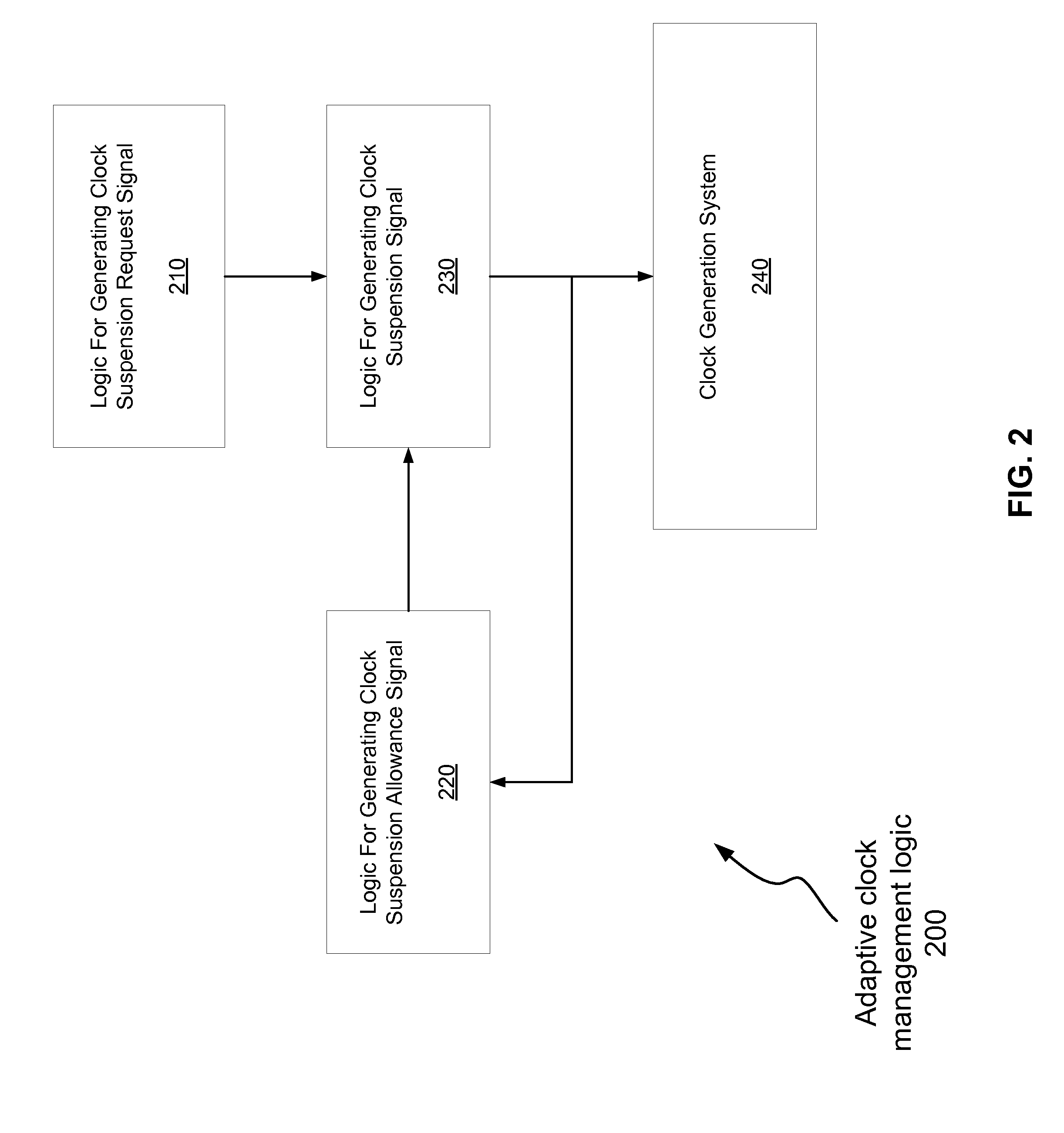 Adaptive Clock Management In Emulation